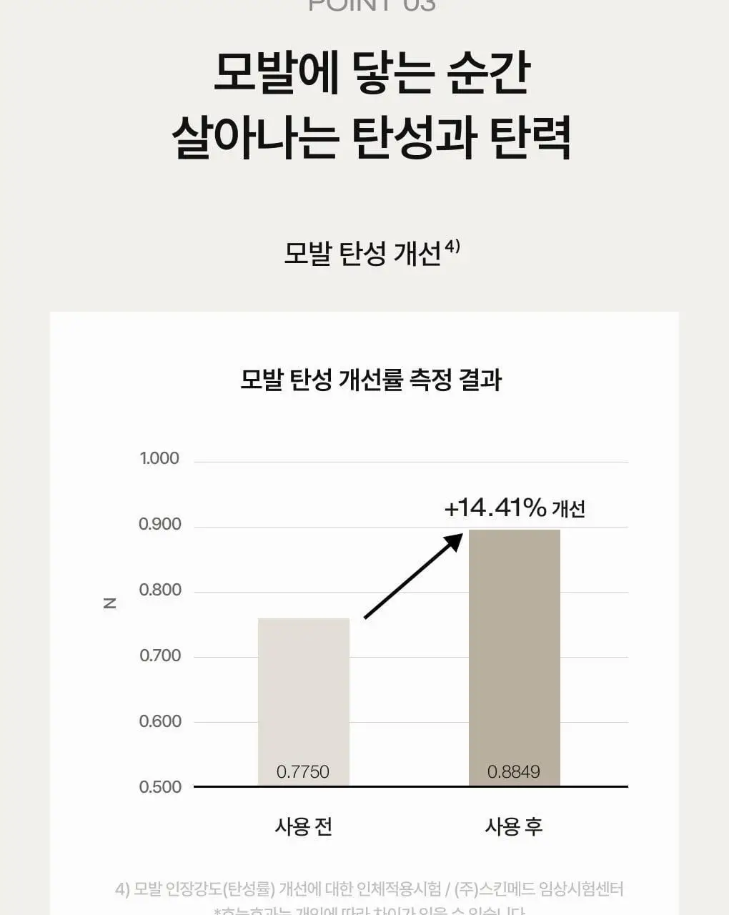 [성분천재/모발탄력] 청미정 흑곡 샴푸 500ml (단품/기획) 상세페이지 13